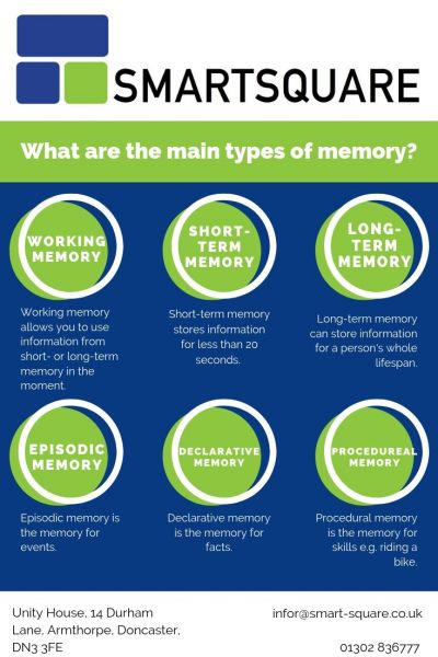 Types of Memory Infographic